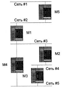 Основы протокол обмена маршрутной информации OSPF, сравнение протоколов, преимущества и недостатки - student2.ru