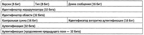 Основы протокол обмена маршрутной информации OSPF, сравнение протоколов, преимущества и недостатки - student2.ru