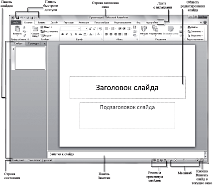 Основы работы в программе Microsoft PowerPoint - student2.ru