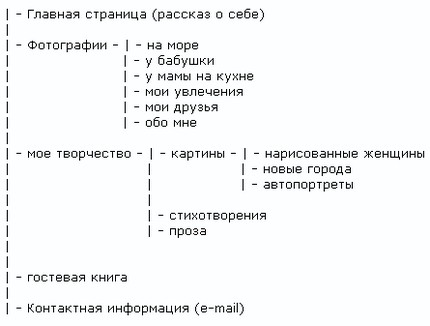 Основы сайтостроения - Разработка структуры сайта - student2.ru