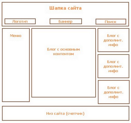 Основы сайтостроения - Разработка структуры сайта - student2.ru