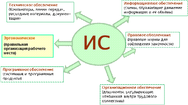 Особенность информационных процессов в СКС и туризме - student2.ru