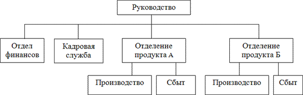 Особенности и области применения - student2.ru