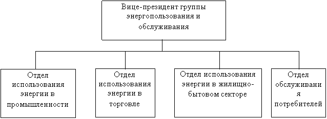 Особенности и области применения - student2.ru