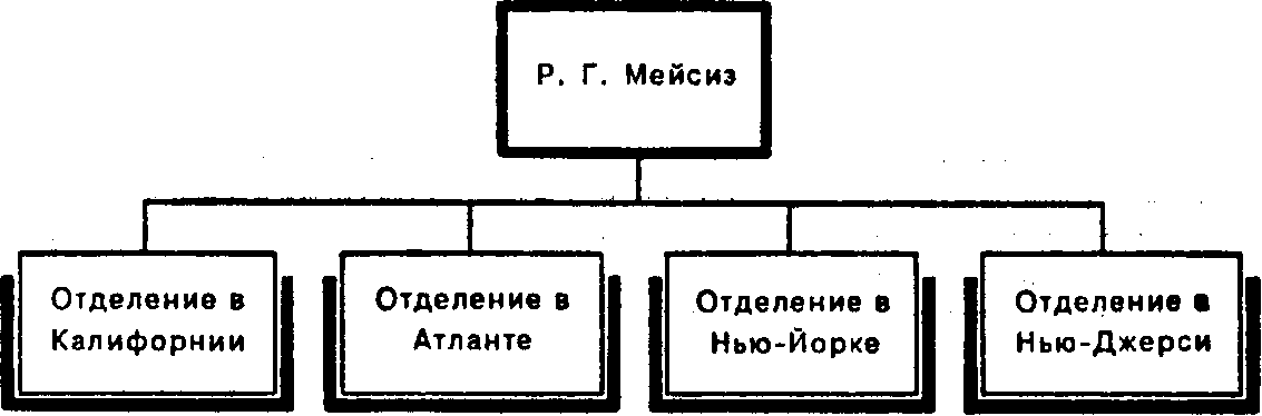 Особенности и области применения - student2.ru