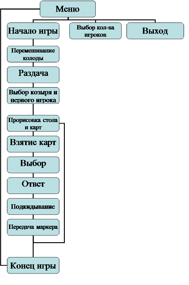 Особенности использования массивов в данной программе - student2.ru