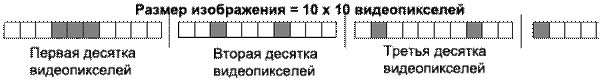 Особенности некоторых векторных форматов приведены в Таблице 1 - student2.ru