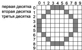 Особенности некоторых векторных форматов приведены в Таблице 1 - student2.ru