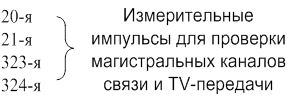 Особенности передачи постоянной составляющей - student2.ru