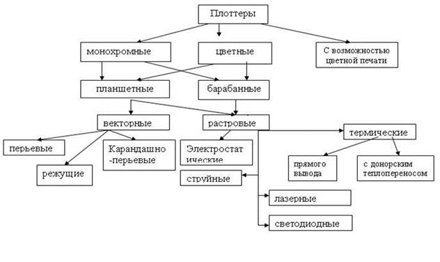 Особенности подключения плоттера к ПК, настройка - student2.ru