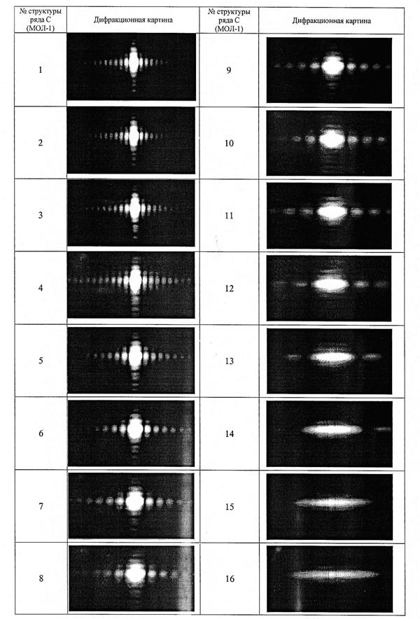 Особенности получения дифракционных изображений - student2.ru