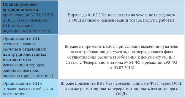 Особенности применения ККТ отдельными хозяйствующими субъектами - student2.ru