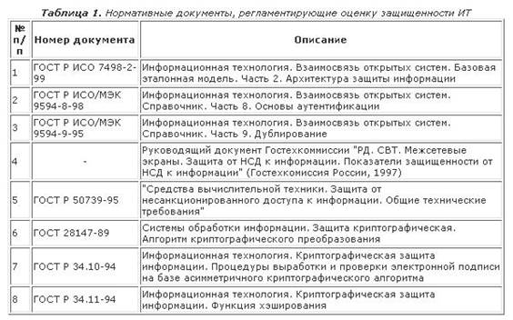 Особенности российского рынка - student2.ru