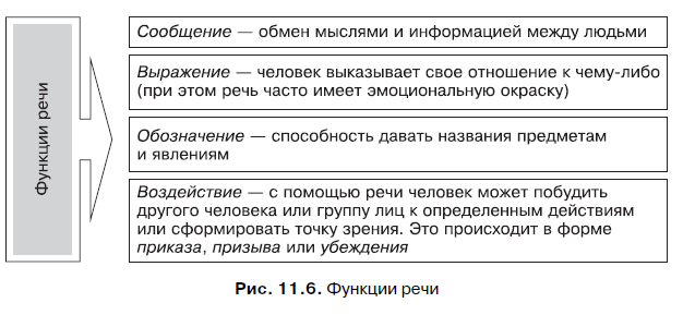 особенности творческого мышления - student2.ru