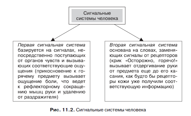 особенности творческого мышления - student2.ru