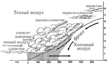 Особенности влияния гидрометеорологических условий на боевую деятельность ракетных войск, артиллерии и химических войск - student2.ru