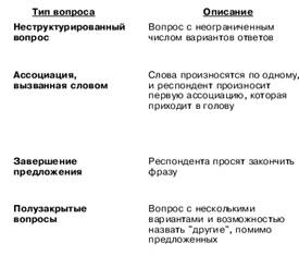 Особенности вопросов анкеты - student2.ru