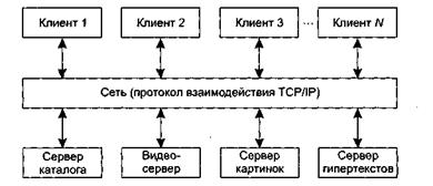 Особенности этапа проектирования - student2.ru