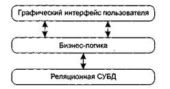 Особенности этапа проектирования - student2.ru