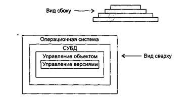 Особенности этапа проектирования - student2.ru