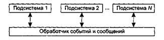 Особенности этапа проектирования - student2.ru