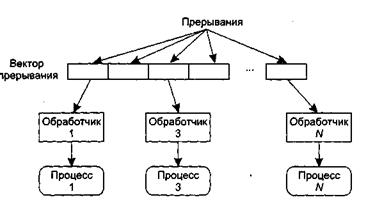 Особенности этапа проектирования - student2.ru