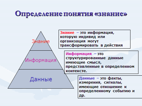 Особенности знания как объекта управления - student2.ru