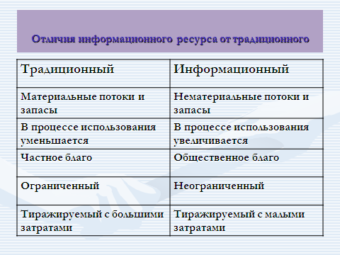 Особенности знания как объекта управления - student2.ru