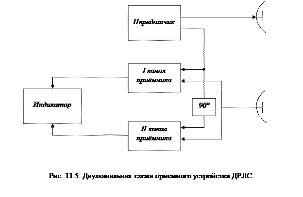 Особую осторожность следует соблюдать при работе с приёмо-передатчиками и индикаторами. - student2.ru