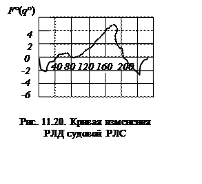 Особую осторожность следует соблюдать при работе с приёмо-передатчиками и индикаторами. - student2.ru