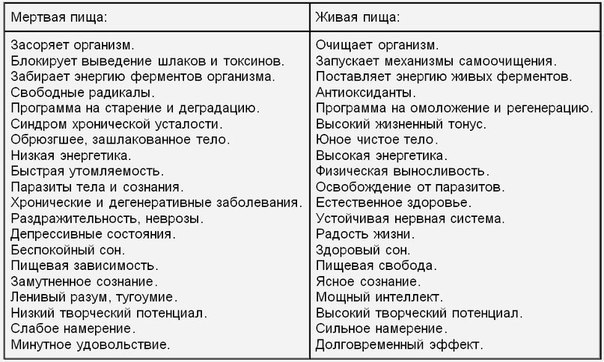 Осознанность и осознанное поведение - student2.ru