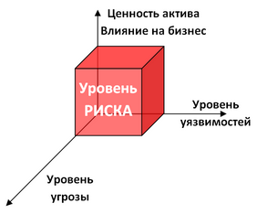 Освоение стандартных и специализированных программных средств защиты от несанкционированного доступа в защищенных операционных системах. - student2.ru