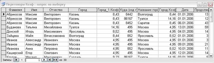 отбор данных с помощью фильтра - student2.ru