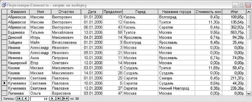 отбор данных с помощью фильтра - student2.ru