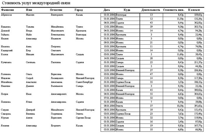 отбор данных с помощью фильтра - student2.ru