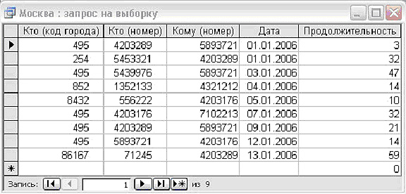 отбор данных с помощью фильтра - student2.ru