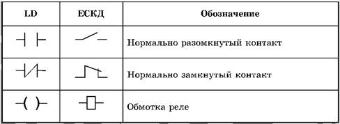 Отчет по лабораторной работе №2 - student2.ru