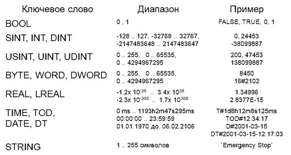 Отчет по лабораторной работе №2 - student2.ru