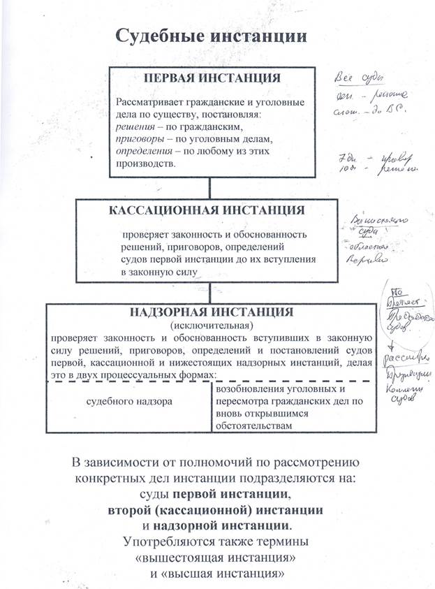 Отказ от участия в суде присяжных - student2.ru