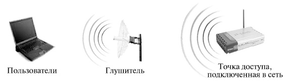 Отказ в обслуживании (Denial of Service - DOS) - student2.ru