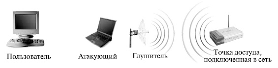 Отказ в обслуживании (Denial of Service - DOS) - student2.ru