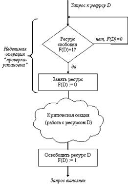 Отношения между процессами - student2.ru