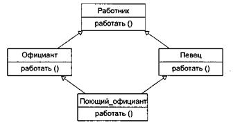 Отношения в диаграммах классов - student2.ru