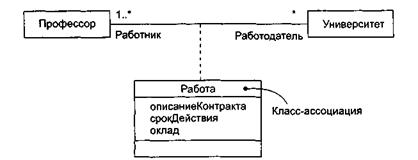 Отношения в диаграммах классов - student2.ru