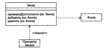 Отношения в диаграммах классов - student2.ru