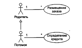 Отношения в диаграммах Use Case - student2.ru