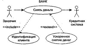 Отношения в диаграммах Use Case - student2.ru