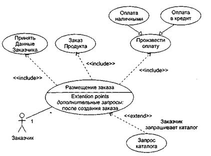 Отношения в диаграммах Use Case - student2.ru