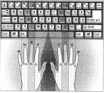 отработка навыков ввода информации с помощью клавиатуры. - student2.ru