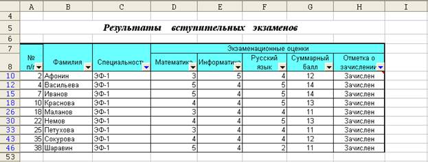 оздание кнопочного интерфейса. - student2.ru